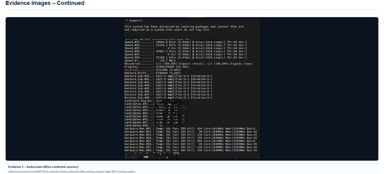 Sanitized terminal evidence from authorized offline credential recovery testing performed during a penetration test.