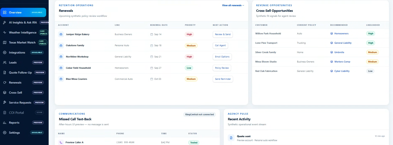 Insurance Revenue Automation platform dashboard showing renewals, cross-sell opportunities, communications, and recent activity.