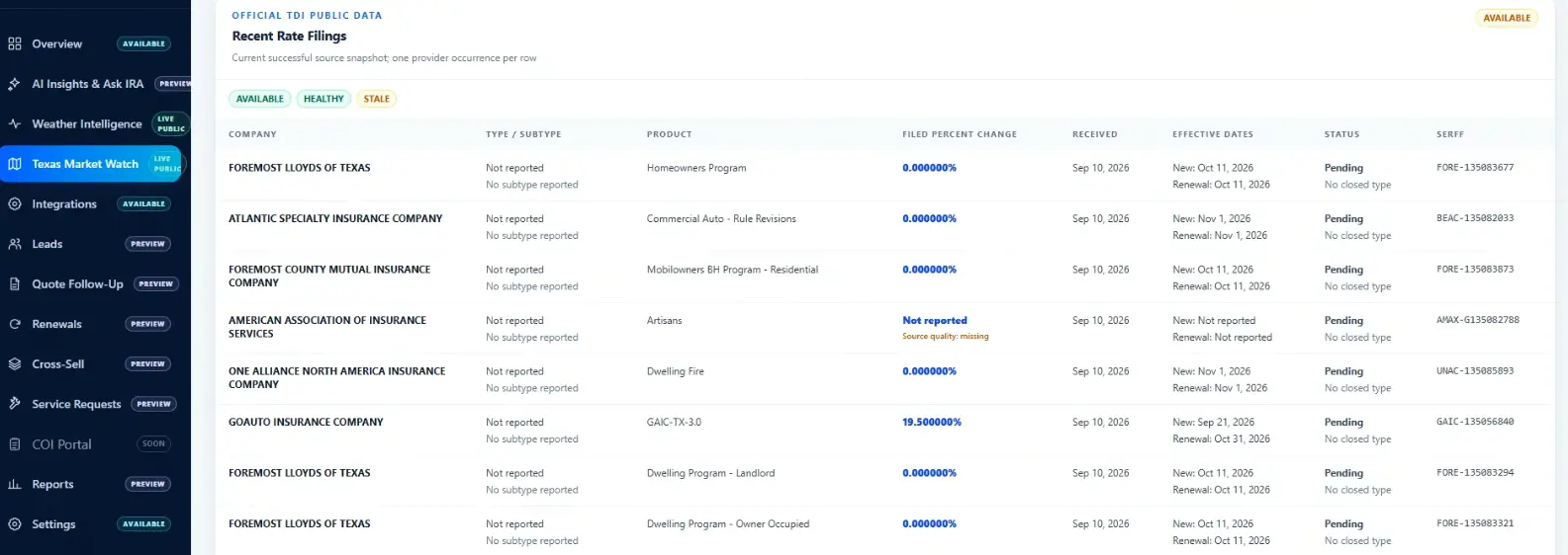 Texas Market Watch interface showing public insurance rate filing data and filing details.